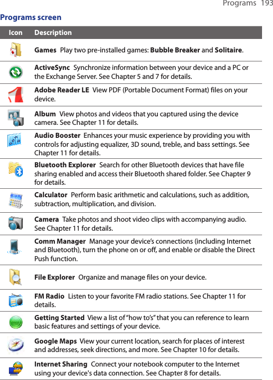 Programs  193Programs screenIcon DescriptionGames  Play two pre-installed games: Bubble Breaker and Solitaire.ActiveSync  Synchronize information between your device and a PC or the Exchange Server. See Chapter 5 and 7 for details.Adobe Reader LE  View PDF (Portable Document Format) files on your device.Album  View photos and videos that you captured using the device camera. See Chapter 11 for details.Audio Booster  Enhances your music experience by providing you with controls for adjusting equalizer, 3D sound, treble, and bass settings. See Chapter 11 for details.Bluetooth Explorer  Search for other Bluetooth devices that have file sharing enabled and access their Bluetooth shared folder. See Chapter 9 for details.Calculator  Perform basic arithmetic and calculations, such as addition, subtraction, multiplication, and division.Camera  Take photos and shoot video clips with accompanying audio. See Chapter 11 for details.Comm Manager  Manage your device’s connections (including Internet and Bluetooth), turn the phone on or off, and enable or disable the Direct Push function.File Explorer  Organize and manage files on your device.FM Radio  Listen to your favorite FM radio stations. See Chapter 11 for details.Getting Started  View a list of “how to’s” that you can reference to learn basic features and settings of your device.Google Maps  View your current location, search for places of interest and addresses, seek directions, and more. See Chapter 10 for details.Internet Sharing  Connect your notebook computer to the Internet using your device&apos;s data connection. See Chapter 8 for details.