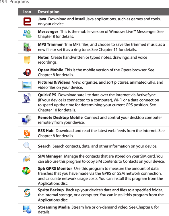 194  ProgramsIcon DescriptionJava  Download and install Java applications, such as games and tools, on your device.Messenger  This is the mobile version of Windows Live™ Messenger. See Chapter 8 for details.MP3 Trimmer  Trim MP3 files, and choose to save the trimmed music as a new file or set it as a ring tone. See Chapter 11 for details.Notes  Create handwritten or typed notes, drawings, and voice recordings.Opera Mobile  This is the mobile version of the Opera browser. See Chapter 8 for details.Pictures &amp; Videos  View, organize, and sort pictures, animated GIFs, and video files on your device.QuickGPS  Download satellite data over the Internet via ActiveSync (if your device is connected to a computer), Wi-Fi or a data connection to speed up the time for determining your current GPS position. See Chapter 10 for details.Remote Desktop Mobile  Connect and control your desktop computer remotely from your device.RSS Hub  Download and read the latest web feeds from the Internet. See Chapter 8 for details.Search  Search contacts, data, and other information on your device.SIM Manager  Manage the contacts that are stored on your SIM card. You can also use this program to copy SIM contents to Contacts on your device.Spb GPRS Monitor  Use this program to measure the amount of data transfers that you have made via the GPRS or GSM network connection, and calculate network usage costs. You can install this program from the Applications disc.Sprite Backup  Back up your device’s data and files to a specified folder, the internal storage, or a computer. You can install this program from the Applications disc.Streaming Media  Stream live or on-demand video. See Chapter 8 for details.