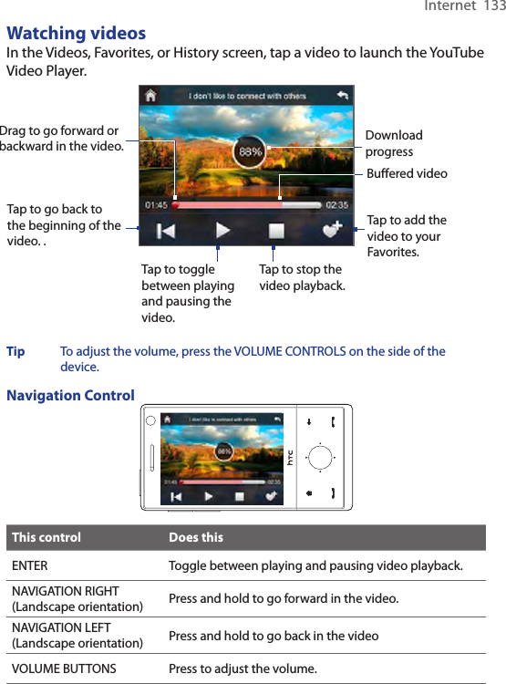 Internet  133Watching videosIn the Videos, Favorites, or History screen, tap a video to launch the YouTube Video Player. Tap to go back to the beginning of the video. .Tap to toggle between playing and pausing the video.Tap to stop the video playback. Tap to add the video to your Favorites.Drag to go forward or backward in the video. Buffered videoDownload progressTip  To adjust the volume, press the VOLUME CONTROLS on the side of the device. Navigation ControlThis control Does thisENTER Toggle between playing and pausing video playback. NAVIGATION RIGHT (Landscape orientation) Press and hold to go forward in the video. NAVIGATION LEFT(Landscape orientation) Press and hold to go back in the videoVOLUME BUTTONS Press to adjust the volume.  