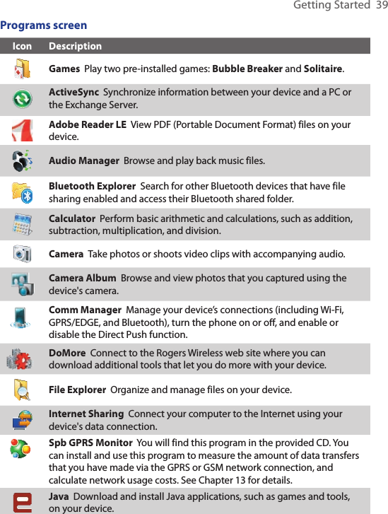 Getting Started  39Programs screenIcon DescriptionGames  Play two pre-installed games: Bubble Breaker and Solitaire.ActiveSync  Synchronize information between your device and a PC or the Exchange Server.Adobe Reader LE  View PDF (Portable Document Format) files on your device.Audio Manager  Browse and play back music files.Bluetooth Explorer  Search for other Bluetooth devices that have file sharing enabled and access their Bluetooth shared folder.Calculator  Perform basic arithmetic and calculations, such as addition, subtraction, multiplication, and division.Camera  Take photos or shoots video clips with accompanying audio.Camera Album  Browse and view photos that you captured using the device&apos;s camera.Comm Manager  Manage your device’s connections (including Wi-Fi, GPRS/EDGE, and Bluetooth), turn the phone on or off, and enable or disable the Direct Push function.DoMore  Connect to the Rogers Wireless web site where you can download additional tools that let you do more with your device.File Explorer  Organize and manage files on your device.Internet Sharing  Connect your computer to the Internet using your device&apos;s data connection.Spb GPRS Monitor  You will find this program in the provided CD. You can install and use this program to measure the amount of data transfers that you have made via the GPRS or GSM network connection, and calculate network usage costs. See Chapter 13 for details.Java  Download and install Java applications, such as games and tools, on your device.
