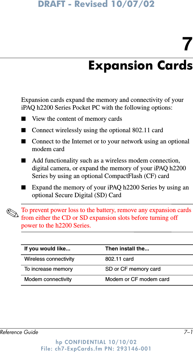 DRAFT - Revised 10/07/02Reference Guide 7–1hp CONFIDENTIAL 10/10/02 File: ch7-ExpCards.fm PN: 293146-0017Expansion CardsExpansion cards expand the memory and connectivity of your iPAQ h2200 Series Pocket PC with the following options:■View the content of memory cards■Connect wirelessly using the optional 802.11 card ■Connect to the Internet or to your network using an optional modem card ■Add functionality such as a wireless modem connection, digital camera, or expand the memory of your iPAQ h2200 Series by using an optional CompactFlash (CF) card ■Expand the memory of your iPAQ h2200 Series by using an optional Secure Digital (SD) Card✎To prevent power loss to the battery, remove any expansion cards from either the CD or SD expansion slots before turning off power to the h2200 Series.If you would like... Then install the...Wireless connectivity 802.11 card To increase memory SD or CF memory cardModem connectivity Modem or CF modem card