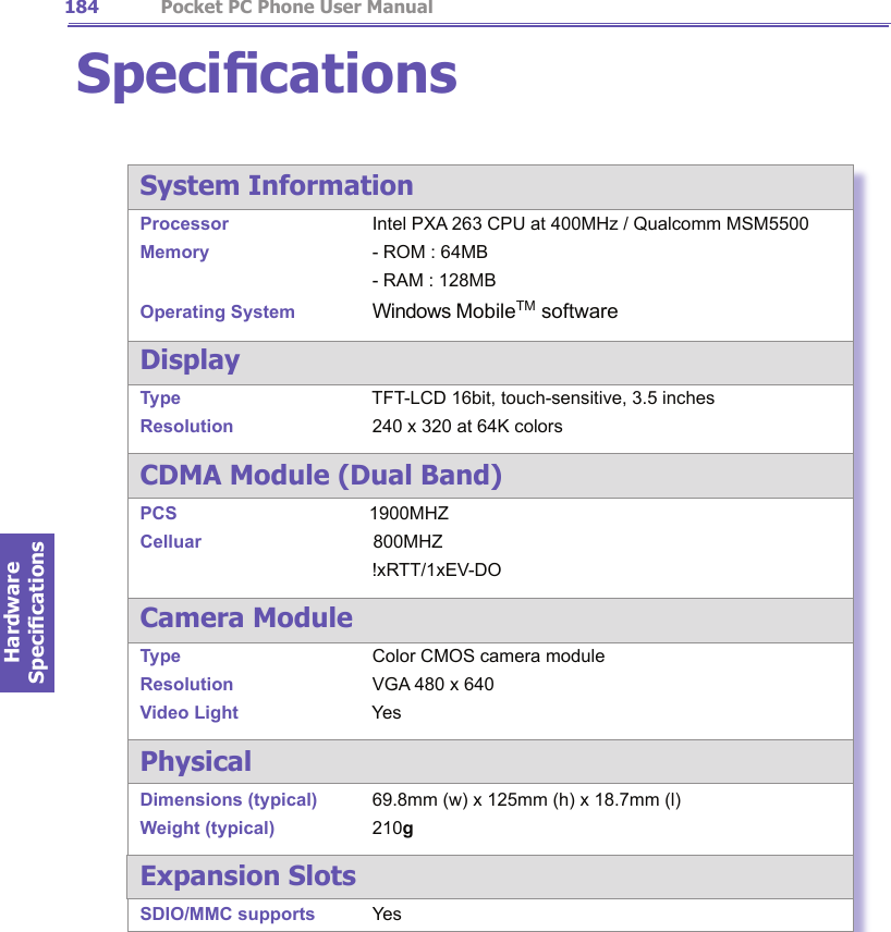 Hardware Specications                  Pocket PC Phone User Manual184Hardware SpecicationsPocket PC Phone User Manual 185SpecicationsSystem InformationProcessor    Intel PXA 263 CPU at 400MHz / Qualcomm MSM5500Memory      - ROM : 64MB       - RAM : 128MBOperating System Windows MobileTM softwareDisplayType      TFT-LCD 16bit, touch-sensitive, 3.5 inchesResolution    240 x 320 at 64K colorsCDMA Module (Dual Band)PCS                                      1900MHZCelluar                                  800MHZ                                              !xRTT/1xEV-DOCamera Module  Type      Color CMOS camera moduleResolution    VGA 480 x 640 Video Light    YesPhysicalDimensions (typical)  69.8mm (w) x 125mm (h) x 18.7mm (l)Weight (typical)    210g Expansion SlotsSDIO/MMC supports Yes