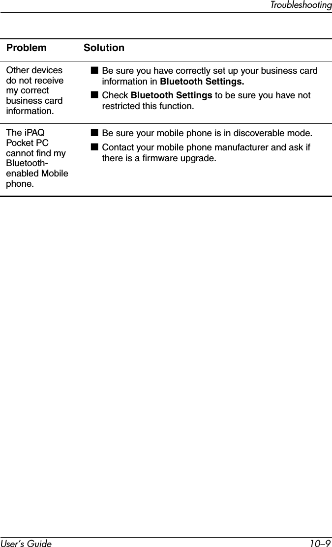 TroubleshootingUser’s Guide 10–9Other devices do not receive my correct business card information.■Be sure you have correctly set up your business card information in Bluetooth Settings.■Check Bluetooth Settings to be sure you have not restricted this function.The iPAQ Pocket PC cannot find my Bluetooth- enabled Mobile phone.■Be sure your mobile phone is in discoverable mode.■Contact your mobile phone manufacturer and ask if there is a firmware upgrade.Problem Solution
