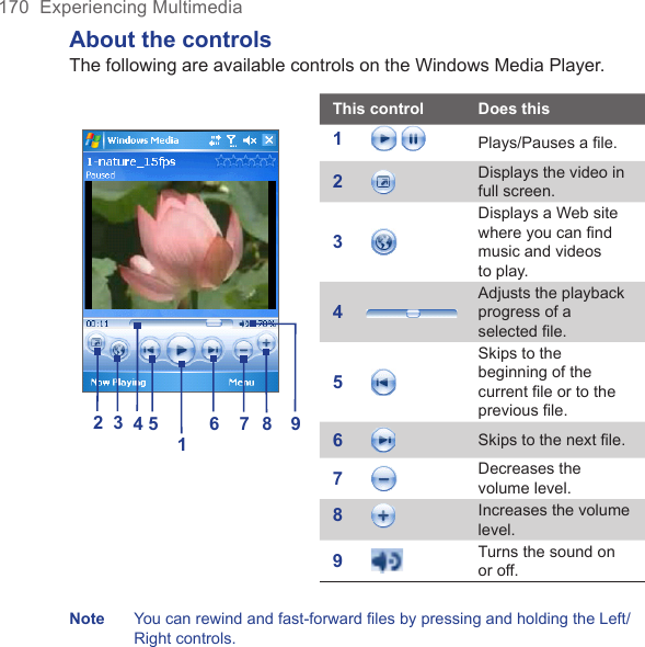 170  Experiencing MultimediaAbout the controlsThe following are available controls on the Windows Media Player.This control Does this1235678491 Plays/Pauses a file.2Displays the video in full screen.3Displays a Web site where you can find music and videos to play.4Adjusts the playback progress of a selected file.5Skips to the beginning of the current file or to the previous file.6Skips to the next file.7Decreases the volume level.8Increases the volume level.9Turns the sound on or off.Note  You can rewind and fast-forward files by pressing and holding the Left/Right controls.