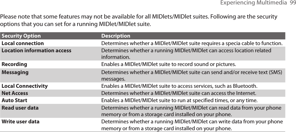 Experiencing Multimedia  99Please note that some features may not be available for all MIDlets/MIDlet suites. Following are the security options that you can set for a running MIDlet/MIDlet suite.Security Option DescriptionLocal connection Determines whether a MIDlet/MIDlet suite requires a specia cable to function.Location information access Determines whether a running MIDlet/MIDlet can access location related information.Recording Enables a MIDlet/MIDlet suite to record sound or pictures.Messaging Determines whether a MIDlet/MIDlet suite can send and/or receive text (SMS) messages.Local Connectivity Enables a MIDlet/MIDlet suite to access services, such as Bluetooth.Net Access Determines whether a MIDlet/MIDlet suite can access the Internet.Auto Start Enables a MIDlet/MIDlet suite to run at specified times, or any time.Read user data Determines whether a running MIDlet/MIDlet can read data from your phone memory or from a storage card installed on your phone.Write user data Determines whether a running MIDlet/MIDlet can write data from your phone memory or from a storage card installed on your phone.