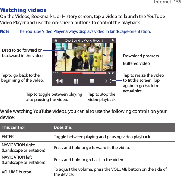 Internet  155Watching videosOn the Videos, Bookmarks, or History screen, tap a video to launch the YouTube Video Player and use the on-screen buttons to control the playback. Note  The YouTube Video Player always displays video in landscape orientation. Tap to go back to the beginning of the video.Tap to toggle between playing and pausing the video.Tap to stop the video playback. Tap to resize the video to fit the screen. Tap again to go back to actual size.Drag to go forward or backward in the video. Buffered videoDownload progressWhile watching YouTube videos, you can also use the following controls on your device:This control Does thisENTER Toggle between playing and pausing video playback. NAVIGATION right (Landscape orientation) Press and hold to go forward in the video. NAVIGATION left(Landscape orientation) Press and hold to go back in the videoVOLUME button To adjust the volume, press the VOLUME button on the side of the device.