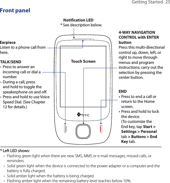 Getting Started  25Front panel   Notification LED* See description below.* Left LED shows:Flashing green light when there are new SMS, MMS or e-mail messages, missed calls, or reminders.Solid green light when the device is connected to the power adapter or a computer and the battery is fully charged.Solid amber light when the battery is being charged.Flashing amber light when the remaining battery level reaches below 10%.••••4-WAY NAVIGATION CONTROL with ENTER buttonPress this multi-directional control up, down, left, or right to move through menus and program instructions; carry out the selection by pressing the center button.EarpieceListen to a phone call from here.TALK/SENDPress to answer an incoming call or dial a number.During a call, press and hold to toggle the speakerphone on and off.Press and hold to use Voice Speed Dial. (See Chapter 12 for details.)•••END• Press to end a call or return to the Home screen.• Press and hold to lock the device.  (To customize the End key, tap Start &gt; Settings &gt; Personal tab &gt; Buttons &gt; End Key tab.Touch Screen