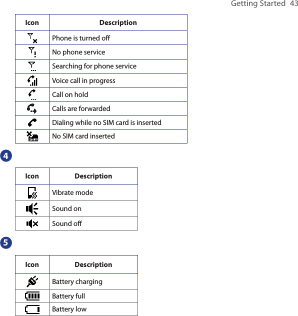 Getting Started  43Icon DescriptionPhone is turned offNo phone serviceSearching for phone serviceVoice call in progressCall on holdCalls are forwardedDialing while no SIM card is insertedNo SIM card inserted4Icon DescriptionVibrate modeSound onSound off5Icon DescriptionBattery chargingBattery fullBattery low