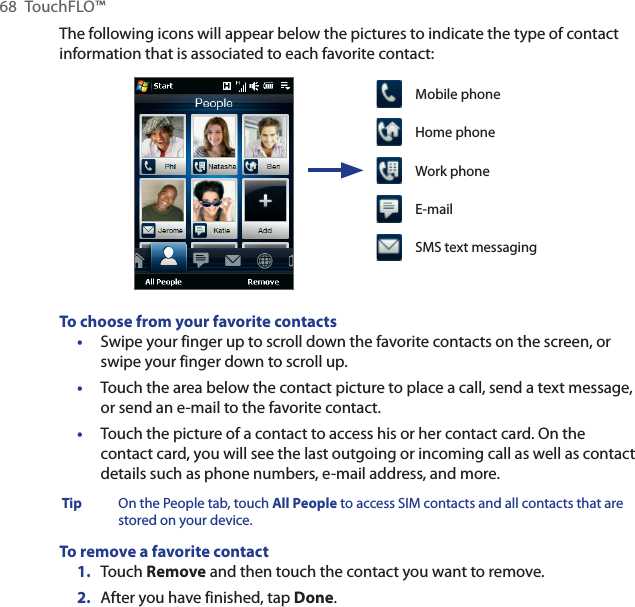 68  TouchFLO™The following icons will appear below the pictures to indicate the type of contact information that is associated to each favorite contact:Mobile phoneHome phoneWork phoneE-mailSMS text messagingTo choose from your favorite contactsSwipe your finger up to scroll down the favorite contacts on the screen, or swipe your finger down to scroll up.Touch the area below the contact picture to place a call, send a text message, or send an e-mail to the favorite contact.Touch the picture of a contact to access his or her contact card. On the contact card, you will see the last outgoing or incoming call as well as contact details such as phone numbers, e-mail address, and more. Tip  On the People tab, touch All People to access SIM contacts and all contacts that are stored on your device.To remove a favorite contactTouch Remove and then touch the contact you want to remove.After you have finished, tap Done.•••1.2.