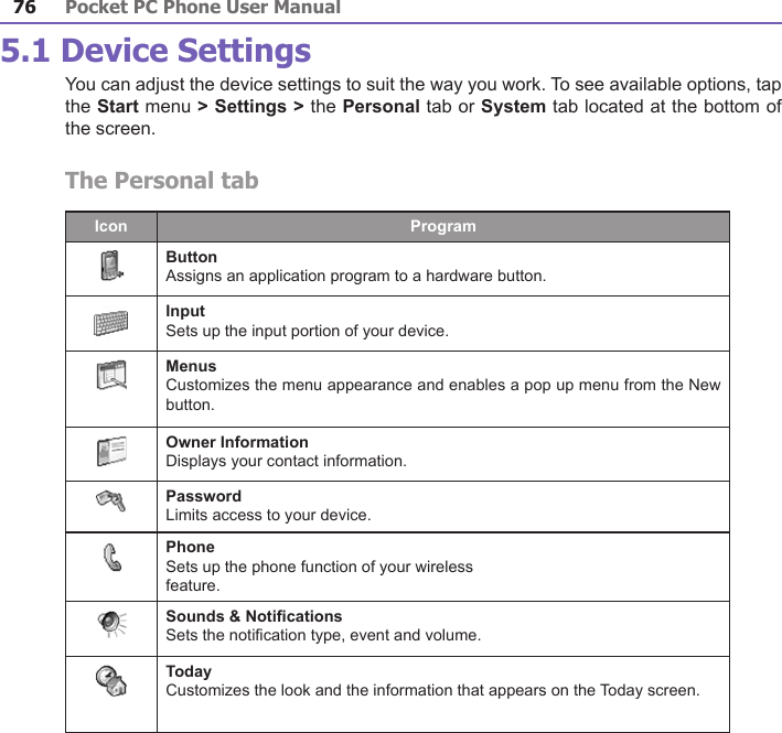Pocket PC Phone User Manual76Pocket PC Phone User Manual 775.1 Device SettingsYou can adjust the device settings to suit the way you work. To see available options, tap the Start menu &gt; Settings &gt; the Personal tab or System tab located at the bottom of the screen.The Personal tab Icon ProgramButton                                                                Assigns an application program to a hardware button.Input                                                                    Sets up the input portion of your device.Menus                                                                 Customizes the menu appearance and enables a pop up menu from the New button.Owner Information                                            Displays your contact information.Password                                                            Limits access to your device.Phone                                                                  Sets up the phone function of your wireless feature.Sounds &amp; Notications                                    Sets the notication type, event and volume. Today                                                                    Customizes the look and the information that appears on the Today screen.