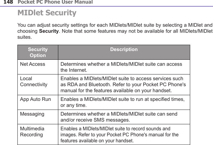 Pocket PC Phone User Manual148Pocket PC Phone User Manual 149 MIDlet SecurityYou can adjust security settings for each MIDlets/MIDlet suite by selecting a MIDlet and choosing Security. Note that some features may not be available for all MIDlets/MIDlet suites.Security OptionDescriptionNet Access Determines whether a MIDlets/MIDlet suite can access the Internet.Local ConnectivityEnables a MIDlets/MIDlet suite to access services such as RDA and Bluetooth. Refer to your Pocket PC Phone&apos;s manual for the features available on your handset.App Auto Run Enables a MIDlets/MIDlet suite to run at specied times, or any time.Messaging Determines whether a MIDlets/MIDlet suite can send and/or receive SMS messages.Multimedia RecordingEnables a MIDlets/MIDlet suite to record sounds and images. Refer to your Pocket PC Phone&apos;s manual for the features available on your handset.