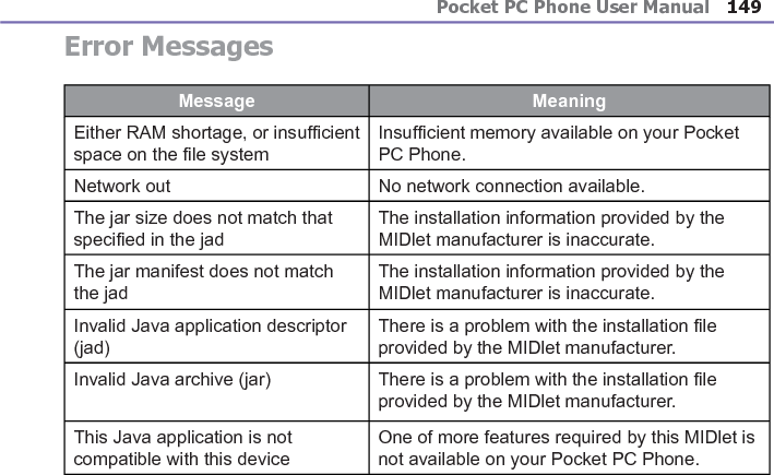 Pocket PC Phone User Manual150