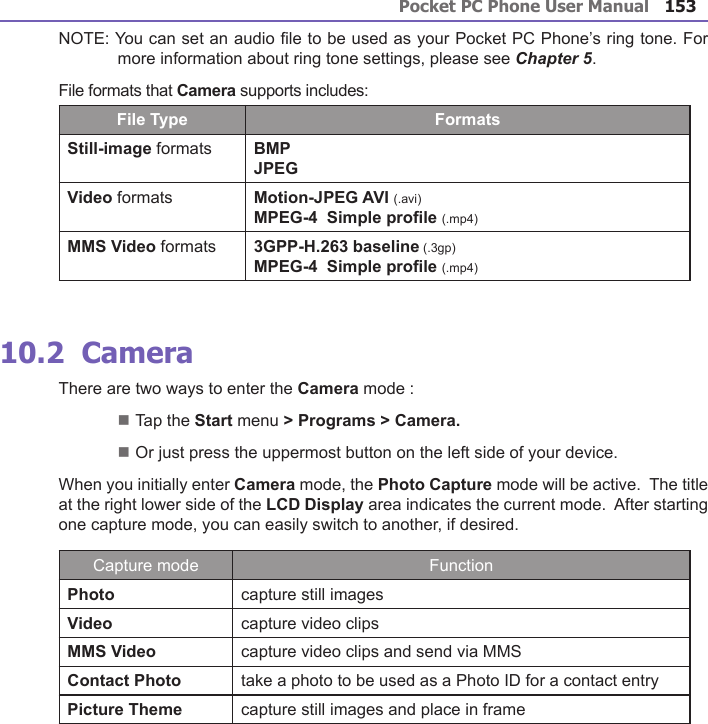 Pocket PC Phone User Manual152Pocket PC Phone User Manual 153NOTE: You can set an audio le to be used as your Pocket PC Phone’s ring tone. For more information about ring tone settings, please see Chapter 5.File formats that Camera supports includes:File Type FormatsStill-image formats BMPJPEGVideo formats Motion-JPEG AVI (.avi)MPEG-4  Simple prole (.mp4)MMS Video formats 3GPP-H.263 baseline (.3gp)MPEG-4  Simple prole (.mp4)10.2  CameraThere are two ways to enter the Camera mode :n Tap the Start menu &gt; Programs &gt; Camera.n Or just press the uppermost button on the left side of your device.When you initially enter Camera mode, the Photo Capture mode will be active.  The title at the right lower side of the LCD Display area indicates the current mode.  After starting one capture mode, you can easily switch to another, if desired.Capture mode FunctionPhoto capture still imagesVideo capture video clipsMMS Video capture video clips and send via MMSContact Photo take a photo to be used as a Photo ID for a contact entryPicture Theme capture still images and place in frame
