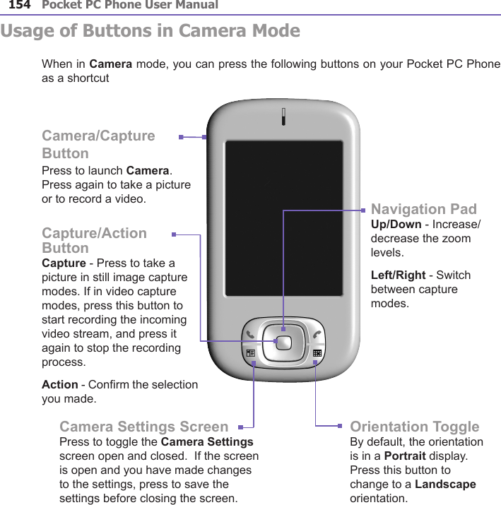 Pocket PC Phone User Manual154Pocket PC Phone User Manual 155Usage of Buttons in Camera ModeWhen in Camera mode, you can press the following buttons on your Pocket PC Phone as a shortcut Orientation ToggleBy default, the orientation is in a Portrait display.  Press this button to change to a Landscape orientation.Camera Settings ScreenPress to toggle the Camera Settings screen open and closed.  If the screen is open and you have made changes to the settings, press to save the settings before closing the screen.Capture/Action ButtonCapture - Press to take a picture in still image capture modes. If in video capture modes, press this button to start recording the incoming video stream, and press it again to stop the recording process.Action - Conrm the selection you made.Navigation PadUp/Down - Increase/decrease the zoom levels.Left/Right - Switch between capture modes.Camera/Capture ButtonPress to launch Camera.  Press again to take a picture or to record a video.