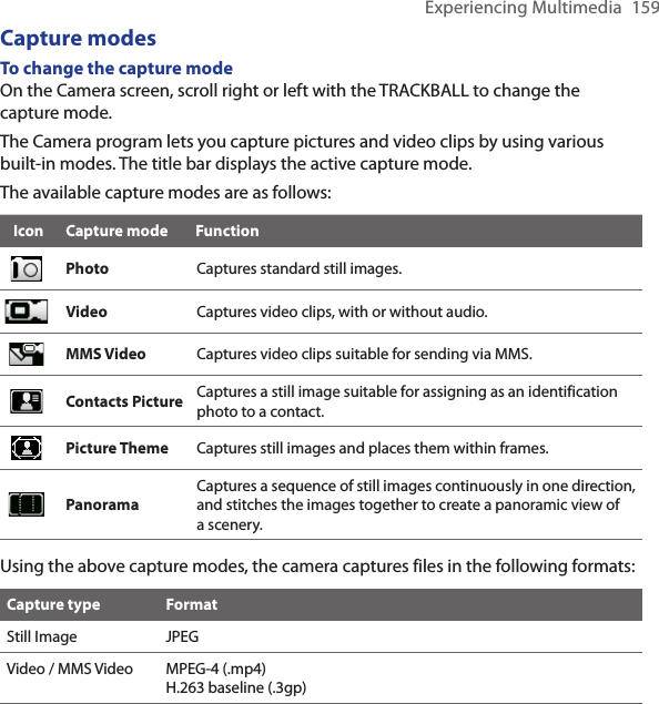 Experiencing Multimedia  159Capture modesTo change the capture modeOn the Camera screen, scroll right or left with the TRACKBALL to change the capture mode.The Camera program lets you capture pictures and video clips by using various built-in modes. The title bar displays the active capture mode.The available capture modes are as follows:Icon Capture mode FunctionPhoto Captures standard still images.Video Captures video clips, with or without audio.MMS Video Captures video clips suitable for sending via MMS.Contacts Picture Captures a still image suitable for assigning as an identification photo to a contact.Picture Theme Captures still images and places them within frames.PanoramaCaptures a sequence of still images continuously in one direction, and stitches the images together to create a panoramic view of a scenery.Using the above capture modes, the camera captures files in the following formats:Capture type FormatStill Image JPEGVideo / MMS Video MPEG-4 (.mp4)H.263 baseline (.3gp)