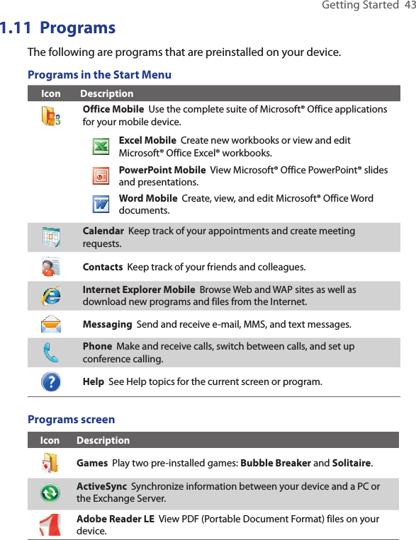 Getting Started  431.11  ProgramsThe following are programs that are preinstalled on your device.Programs in the Start MenuIcon DescriptionOffice Mobile  Use the complete suite of Microsoft® Office applications for your mobile device.Excel Mobile  Create new workbooks or view and edit Microsoft® Office Excel® workbooks.PowerPoint Mobile  View Microsoft® Office PowerPoint® slides and presentations.Word Mobile  Create, view, and edit Microsoft® Office Word documents.Calendar  Keep track of your appointments and create meeting requests.Contacts  Keep track of your friends and colleagues.Internet Explorer Mobile  Browse Web and WAP sites as well as download new programs and files from the Internet.Messaging  Send and receive e-mail, MMS, and text messages.Phone  Make and receive calls, switch between calls, and set up conference calling.Help  See Help topics for the current screen or program.Programs screenIcon DescriptionGames  Play two pre-installed games: Bubble Breaker and Solitaire.ActiveSync  Synchronize information between your device and a PC or the Exchange Server.Adobe Reader LE  View PDF (Portable Document Format) files on your device.