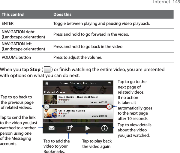 Internet  149This control Does thisENTER Toggle between playing and pausing video playback. NAVIGATION right (Landscape orientation) Press and hold to go forward in the video. NAVIGATION left(Landscape orientation) Press and hold to go back in the videoVOLUME button Press to adjust the volume.  When you tap Stop (   ) or finish watching the entire video, you are presented with options on what you can do next. Tap to send the link to the video you just watched to another person using one of the Messaging accounts. Tap to add the video to your Bookmarks.Tap to play back the video again.Tap to view details about the video you just watched.Tap to go to the next page of related videos.If no action is taken, it automatically goes to the next page after 10 seconds.Tap to go back to the previous page of related videos.