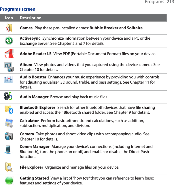 Programs 213Programs screenIcon DescriptionGames Play these pre-installed games: Bubble Breaker and Solitaire.ActiveSync Synchronize information between your device and a PC or the Exchange Server. See Chapter 5 and 7 for details.Adobe Reader LE View PDF (Portable Document Format) files on your device.Album View photos and videos that you captured using the device camera. See Chapter 10 for details.Audio Booster  Enhances your music experience by providing you with controls for adjusting equalizer, 3D sound, treble, and bass settings. See Chapter 11 for details.Audio Manager  Browse and play back music files.Bluetooth Explorer Search for other Bluetooth devices that have file sharing enabled and access their Bluetooth shared folder. See Chapter 9 for details.Calculator Perform basic arithmetic and calculations, such as addition, subtraction, multiplication, and division.Camera Take photos and shoot video clips with accompanying audio. See Chapter 10 for details.Comm Manager Manage your device’s connections (including Internet and Bluetooth), turn the phone on or off, and enable or disable the Direct Push function.File Explorer Organize and manage files on your device.Getting Started  View a list of “how to’s” that you can reference to learn basic features and settings of your device.