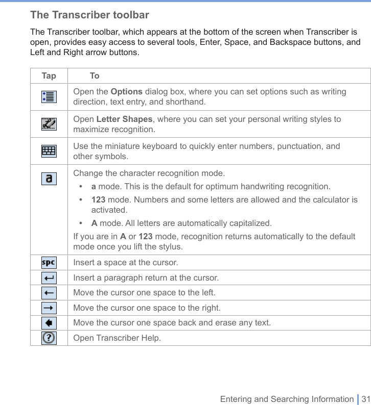 Entering and Searching Information | 31The Transcriber toolbarThe Transcriber toolbar, which appears at the bottom of the screen when Transcriber is open, provides easy access to several tools, Enter, Space, and Backspace buttons, and Left and Right arrow buttons.Tap        ToOpen the Options dialog box, where you can set options such as writing direction, text entry, and shorthand.Open Letter Shapes, where you can set your personal writing styles to maximize recognition.Use the miniature keyboard to quickly enter numbers, punctuation, andother symbols.Change the character recognition mode.• a mode. This is the default for optimum handwriting recognition.• 123 mode. Numbers and some letters are allowed and the calculator is activated.• A mode. All letters are automatically capitalized.If you are in A or 123 mode, recognition returns automatically to the default mode once you lift the stylus.Insert a space at the cursor.Insert a paragraph return at the cursor.Move the cursor one space to the left.Move the cursor one space to the right.Move the cursor one space back and erase any text.Open Transcriber Help.
