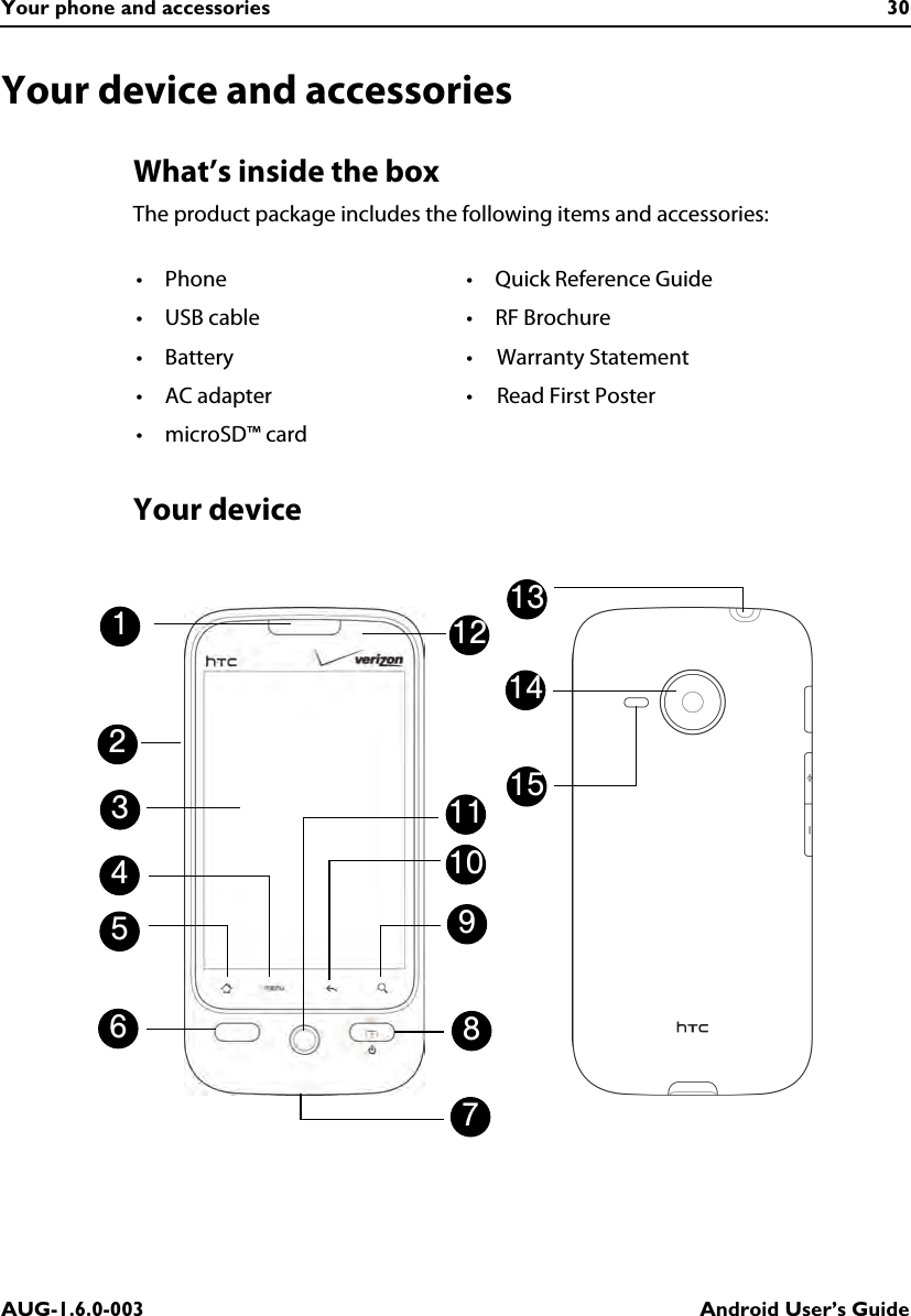 Your phone and accessories 30AUG-1.6.0-003 Android User’s GuideYour device and accessoriesWhat’s inside the boxThe product package includes the following items and accessories:Your device • Phone• USB cable• Battery• AC adapter• microSD™ card• Quick Reference Guide• RF Brochure• Warranty Statement• Read First Poster153692481013111271514