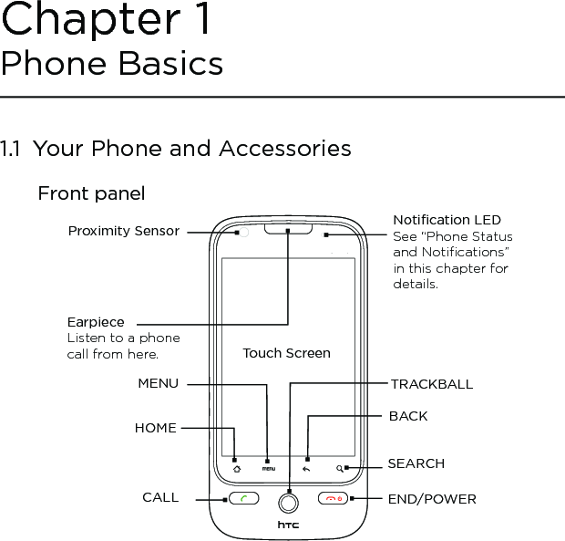 1.1  Your Phone and AccessoriesFront panelNotification LEDSee “Phone Status and Notifications” in this chapter for details.Touch ScreenHOMEEND/POWERBACKTRACKBALLCALLMENUEarpieceListen to a phone call from here.SEARCHProximity SensorChapter 1 Phone Basics