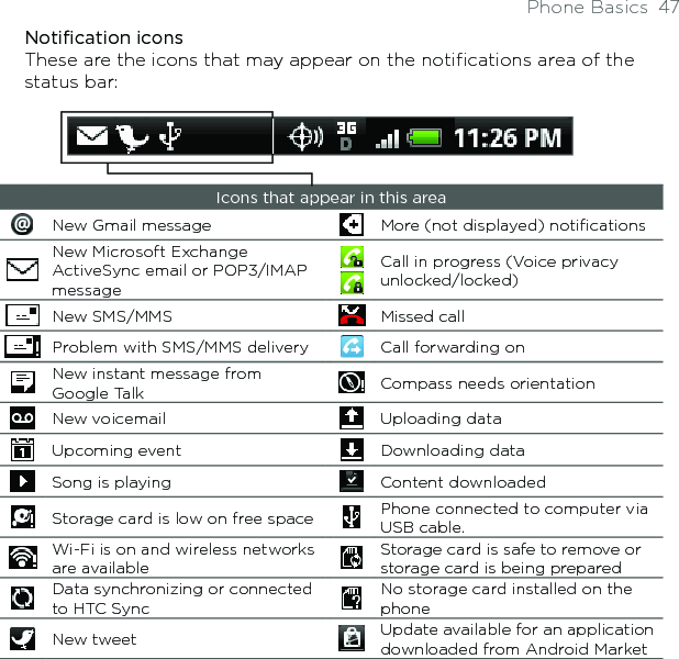 Phone Basics  47Notification iconsThese are the icons that may appear on the notifications area of the status bar:Icons that appear in this areaNew Gmail message More (not displayed) notificationsNew Microsoft Exchange ActiveSync email or POP3/IMAP message Call in progress (Voice privacy unlocked/locked)New SMS/MMS Missed callProblem with SMS/MMS delivery Call forwarding onNew instant message from Google Talk Compass needs orientationNew voicemail Uploading dataUpcoming event Downloading dataSong is playing Content downloadedStorage card is low on free space Phone connected to computer via USB cable.Wi-Fi is on and wireless networks are availableStorage card is safe to remove or storage card is being preparedData synchronizing or connected to HTC SyncNo storage card installed on the phoneNew tweet Update available for an application downloaded from Android Market