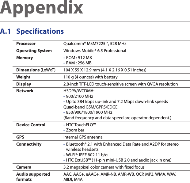 AppendixSpecificationsA.1 Processor Qualcomm® MSM7225™, 528 MHzOperating System Windows Mobile® 6.5 ProfessionalMemory ROM : 512 MB•RAM : 256 MB•Dimensions (LxWxT) 104 X 55 X 12.9 mm (4.1 X 2.16 X 0.51 inches)Weight 110 g (4 ounces) with batteryDisplay 2.8-inch TFT-LCD touch-sensitive screen with QVGA resolutionNetwork HSDPA/WCDMA: 900/2100 MHz•Up to 384 kbps up-link and 7.2 Mbps down-link speeds•Quad-band GSM/GPRS/EDGE:850/900/1800/1900 MHz•(Band frequency and data speed are operator dependent.)Device Control HTC TouchFLO™•Zoom bar•GPS Internal GPS antennaConnectivity Bluetooth® 2.1 with Enhanced Data Rate and A2DP for stereo •wireless headsetsWi-Fi®: IEEE 802.11 b/g•HTC ExtUSB™ (11-pin mini-USB 2.0 and audio jack in one)•Camera 3.2 megapixel color camera with fixed focusAudio supported formatsAAC, AAC+, eAAC+, AMR-NB, AMR-WB, QCP, MP3, WMA, WAV, MIDI, M4A