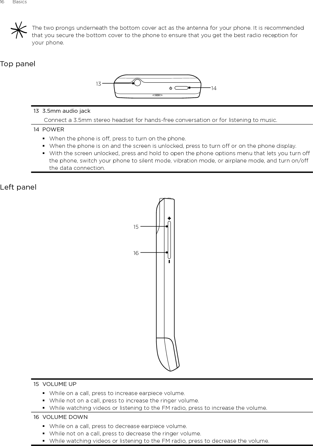16      Basics      The two prongs underneath the bottom cover act as the antenna for your phone. It is recommended that you secure the bottom cover to the phone to ensure that you get the best radio reception for your phone. Top panel13 1413  3.5mm audio jack Connect a 3.5mm stereo headset for hands-free conversation or for listening to music.14  POWERWhen the phone is off, press to turn on the phone.When the phone is on and the screen is unlocked, press to turn off or on the phone display.With the screen unlocked, press and hold to open the phone options menu that lets you turn off the phone, switch your phone to silent mode, vibration mode, or airplane mode, and turn on/off the data connection.Left panel151615  VOLUME UPWhile on a call, press to increase earpiece volume.While not on a call, press to increase the ringer volume.While watching videos or listening to the FM radio, press to increase the volume. 16  VOLUME DOWNWhile on a call, press to decrease earpiece volume.While not on a call, press to decrease the ringer volume.While watching videos or listening to the FM radio, press to decrease the volume. 
