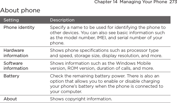 Chapter 14  Managing Your Phone  273About phoneSetting DescriptionPhone identity Specify a name to be used for identifying the phone to other devices. You can also see basic information such as the model number, IMEI, and serial number of your phone.Hardware informationShows phone specifications such as processor type and speed, storage size, display resolution, and more.Software informationShows information such as the Windows Mobile version, ROM version, duration of calls, and more.Battery Check the remaining battery power. There is also an option that allows you to enable or disable charging your phone’s battery when the phone is connected to your computer.About Shows copyright information.