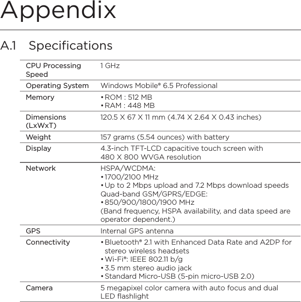 AppendixA.1  SpecificationsCPU Processing Speed1 GHzOperating System Windows Mobile® 6.5 ProfessionalMemory ROM : 512 MBRAM : 448 MB••Dimensions (LxWxT)120.5 X 67 X 11 mm (4.74 X 2.64 X 0.43 inches)Weight 157 grams (5.54 ounces) with batteryDisplay 4.3-inch TFT-LCD capacitive touch screen with  480 X 800 WVGA resolutionNetwork HSPA/WCDMA: 1700/2100 MHzUp to 2 Mbps upload and 7.2 Mbps download speedsQuad-band GSM/GPRS/EDGE:850/900/1800/1900 MHz(Band frequency, HSPA availability, and data speed are operator dependent.)•••GPS Internal GPS antennaConnectivity Bluetooth® 2.1 with Enhanced Data Rate and A2DP for stereo wireless headsetsWi-Fi®: IEEE 802.11 b/g3.5 mm stereo audio jackStandard Micro-USB (5-pin micro-USB 2.0)••••Camera 5 megapixel color camera with auto focus and dual LED flashlight