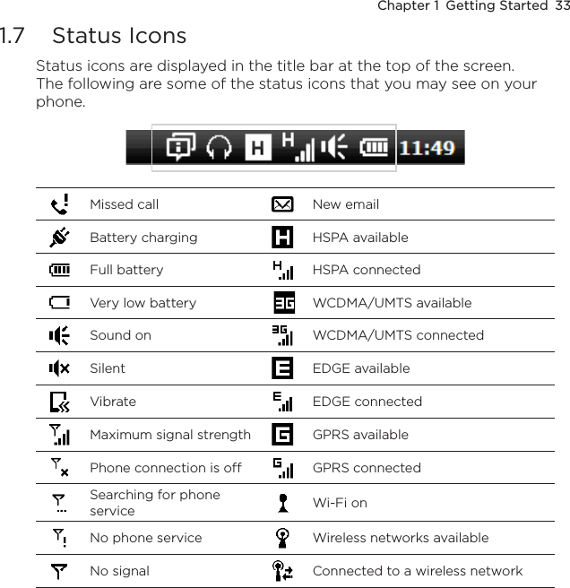 Chapter 1  Getting Started  331.7  Status IconsStatus icons are displayed in the title bar at the top of the screen. The following are some of the status icons that you may see on your phone.Missed call New emailBattery charging HSPA availableFull battery HSPA connectedVery low battery  WCDMA/UMTS availableSound on WCDMA/UMTS connectedSilent EDGE availableVibrate EDGE connectedMaximum signal strength GPRS availablePhone connection is off GPRS connectedSearching for phone service Wi-Fi onNo phone service Wireless networks availableNo signal Connected to a wireless network