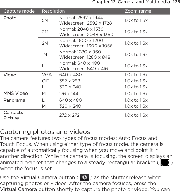 Chapter 12  Camera and Multimedia  225Capture mode Resolution Zoom rangePhoto 5M Normal: 2592 x 1944Widescreen: 2592 x 1728 1.0x to 1.6x3M Normal: 2048 x 1536Widescreen: 2048 x 1360 1.0x to 1.6x2M Normal: 1600 x 1200Widescreen: 1600 x 1056 1.0x to 1.6x1M Normal: 1280 x 960Widescreen: 1280 x 848 1.0x to 1.6xLNormal: 640 x 480Widescreen: 640 x 416 1.0x to 1.6xVideo VGA 640 x 480 1.0x to 1.6xCIF 352 x 288 1.0x to 1.6xL 320 x 240 1.0x to 1.6xMMS Video M 176 x 144 1.0x to 1.6xPanorama L 640 x 480 1.0x to 1.6xM 320 x 240 1.0x to 1.6xContacts Picture 272 x 272 1.0x to 1.6xCapturing photos and videosThe camera features two types of focus modes: Auto Focus and Touch Focus. When using either type of focus mode, the camera is capable of automatically focusing when you move and point it in another direction. While the camera is focusing, the screen displays an animated bracket that changes to a steady, rectangular bracket (   ) when the focus is set.Use the Virtual Camera button (   ) as the shutter release when capturing photos or videos. After the camera focuses, press the Virtual Camera button shortly to capture the photo or video. You can 