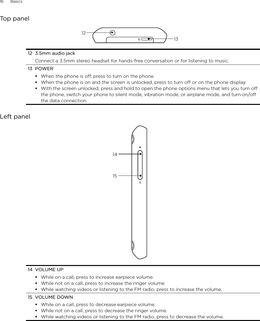 16      Basics      Top panel121312  3.5mm audio jackConnect a 3.5mm stereo headset for hands-free conversation or for listening to music.13  POWERWhen the phone is off, press to turn on the phone.When the phone is on and the screen is unlocked, press to turn off or on the phone display.With the screen unlocked, press and hold to open the phone options menu that lets you turn off the phone, switch your phone to silent mode, vibration mode, or airplane mode, and turn on/off the data connection.Left panel141514  VOLUME UPWhile on a call, press to increase earpiece volume.While not on a call, press to increase the ringer volume.While watching videos or listening to the FM radio, press to increase the volume. 15  VOLUME DOWNWhile on a call, press to decrease earpiece volume.While not on a call, press to decrease the ringer volume.While watching videos or listening to the FM radio, press to decrease the volume. 