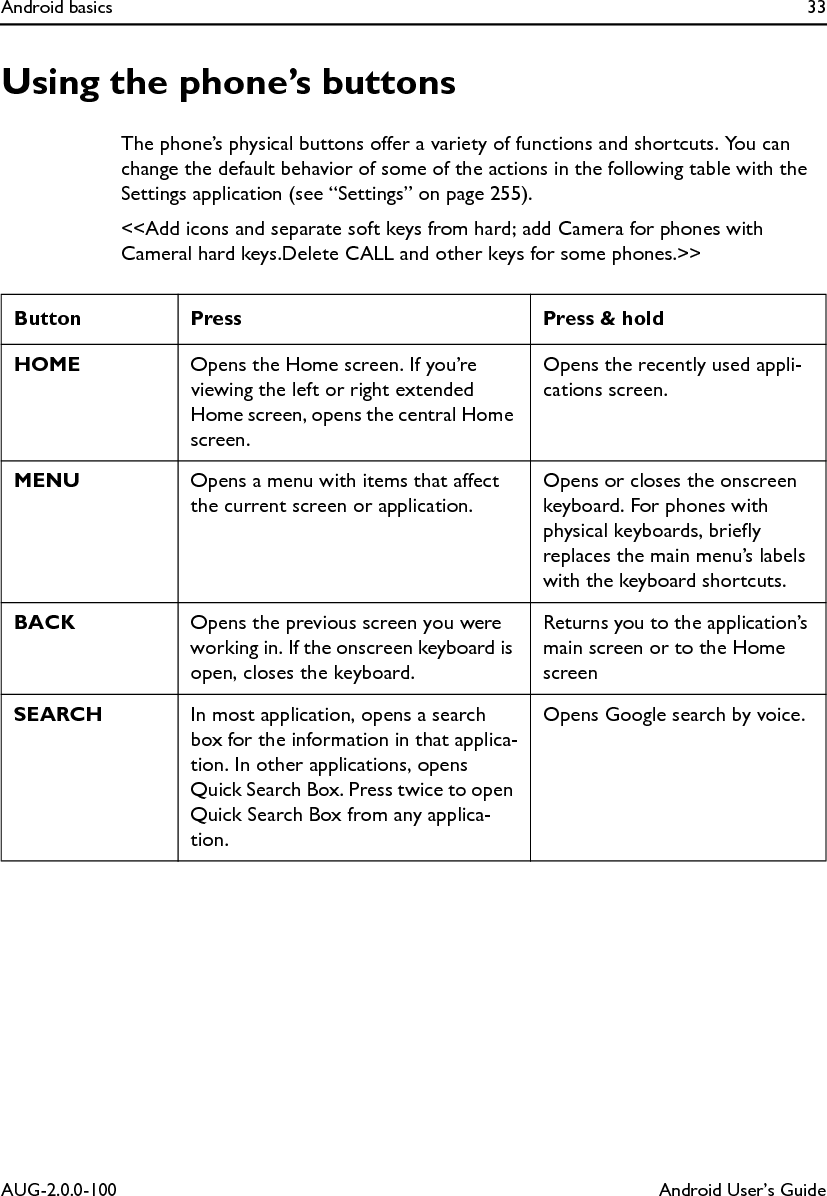 Android basics 33AUG-2.0.0-100 Android User’s GuideUsing the phone’s buttonsThe phone’s physical buttons offer a variety of functions and shortcuts. You can change the default behavior of some of the actions in the following table with the Settings application (see “Settings” on page 255).&lt;&lt;Add icons and separate soft keys from hard; add Camera for phones with Cameral hard keys.Delete CALL and other keys for some phones.&gt;&gt;Button Press Press &amp; holdHOME  Opens the Home screen. If you’re viewing the left or right extended Home screen, opens the central Home screen.Opens the recently used appli-cations screen.MENU Opens a menu with items that affect the current screen or application.Opens or closes the onscreen keyboard. For phones with physical keyboards, briefly replaces the main menu’s labels with the keyboard shortcuts.BACK Opens the previous screen you were working in. If the onscreen keyboard is open, closes the keyboard.Returns you to the application’s main screen or to the Home screenSEARCH In most application, opens a search box for the information in that applica-tion. In other applications, opens Quick Search Box. Press twice to open Quick Search Box from any applica-tion.Opens Google search by voice.