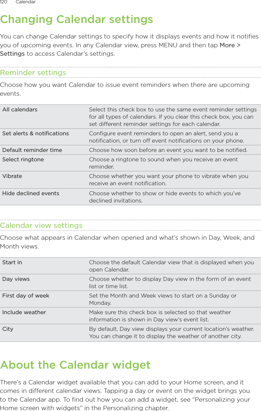 120      Calendar      Changing Calendar settingsYou can change Calendar settings to specify how it displays events and how it notifies you of upcoming events. In any Calendar view, press MENU and then tap More &gt; Settings to access Calendar’s settings.Reminder settingsChoose how you want Calendar to issue event reminders when there are upcoming events.All calendars Select this check box to use the same event reminder settings for all types of calendars. If you clear this check box, you can set different reminder settings for each calendar.Set alerts &amp; notifications Configure event reminders to open an alert, send you a notification, or turn off event notifications on your phone.Default reminder time Choose how soon before an event you want to be notified.Select ringtone Choose a ringtone to sound when you receive an event reminder.Vibrate Choose whether you want your phone to vibrate when you receive an event notification.Hide declined events Choose whether to show or hide events to which you’ve declined invitations.Calendar view settingsChoose what appears in Calendar when opened and what’s shown in Day, Week, and Month views.Start in Choose the default Calendar view that is displayed when you open Calendar.Day views Choose whether to display Day view in the form of an event list or time list.First day of week Set the Month and Week views to start on a Sunday or Monday.Include weather Make sure this check box is selected so that weather information is shown in Day view’s event list.City By default, Day view displays your current location’s weather. You can change it to display the weather of another city.About the Calendar widgetThere’s a Calendar widget available that you can add to your Home screen, and it comes in different calendar views. Tapping a day or event on the widget brings you to the Calendar app. To find out how you can add a widget, see “Personalizing your Home screen with widgets” in the Personalizing chapter.