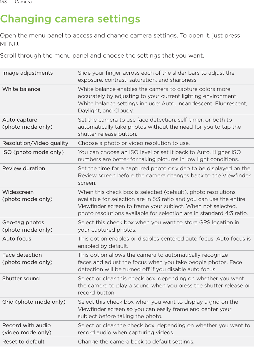153      Camera      Changing camera settingsOpen the menu panel to access and change camera settings. To open it, just press MENU.Scroll through the menu panel and choose the settings that you want.Image adjustments Slide your finger across each of the slider bars to adjust the exposure, contrast, saturation, and sharpness.White balance White balance enables the camera to capture colors more accurately by adjusting to your current lighting environment. White balance settings include: Auto, Incandescent, Fluorescent, Daylight, and Cloudy.Auto capture (photo mode only)Set the camera to use face detection, self-timer, or both to automatically take photos without the need for you to tap the shutter release button.Resolution/Video quality Choose a photo or video resolution to use.ISO (photo mode only) You can choose an ISO level or set it back to Auto. Higher ISO numbers are better for taking pictures in low light conditions. Review duration Set the time for a captured photo or video to be displayed on the Review screen before the camera changes back to the Viewfinder screen.Widescreen(photo mode only)When this check box is selected (default), photo resolutions available for selection are in 5:3 ratio and you can use the entire Viewfinder screen to frame your subject. When not selected, photo resolutions available for selection are in standard 4:3 ratio.Geo-tag photos (photo mode only)Select this check box when you want to store GPS location in your captured photos.Auto focus This option enables or disables centered auto focus. Auto focus is enabled by default.Face detection (photo mode only)This option allows the camera to automatically recognize faces and adjust the focus when you take people photos. Face detection will be turned off if you disable auto focus.Shutter sound Select or clear this check box, depending on whether you want the camera to play a sound when you press the shutter release or record button.Grid (photo mode only) Select this check box when you want to display a grid on the Viewfinder screen so you can easily frame and center your subject before taking the photo.Record with audio (video mode only)Select or clear the check box, depending on whether you want to record audio when capturing videos.Reset to default Change the camera back to default settings.