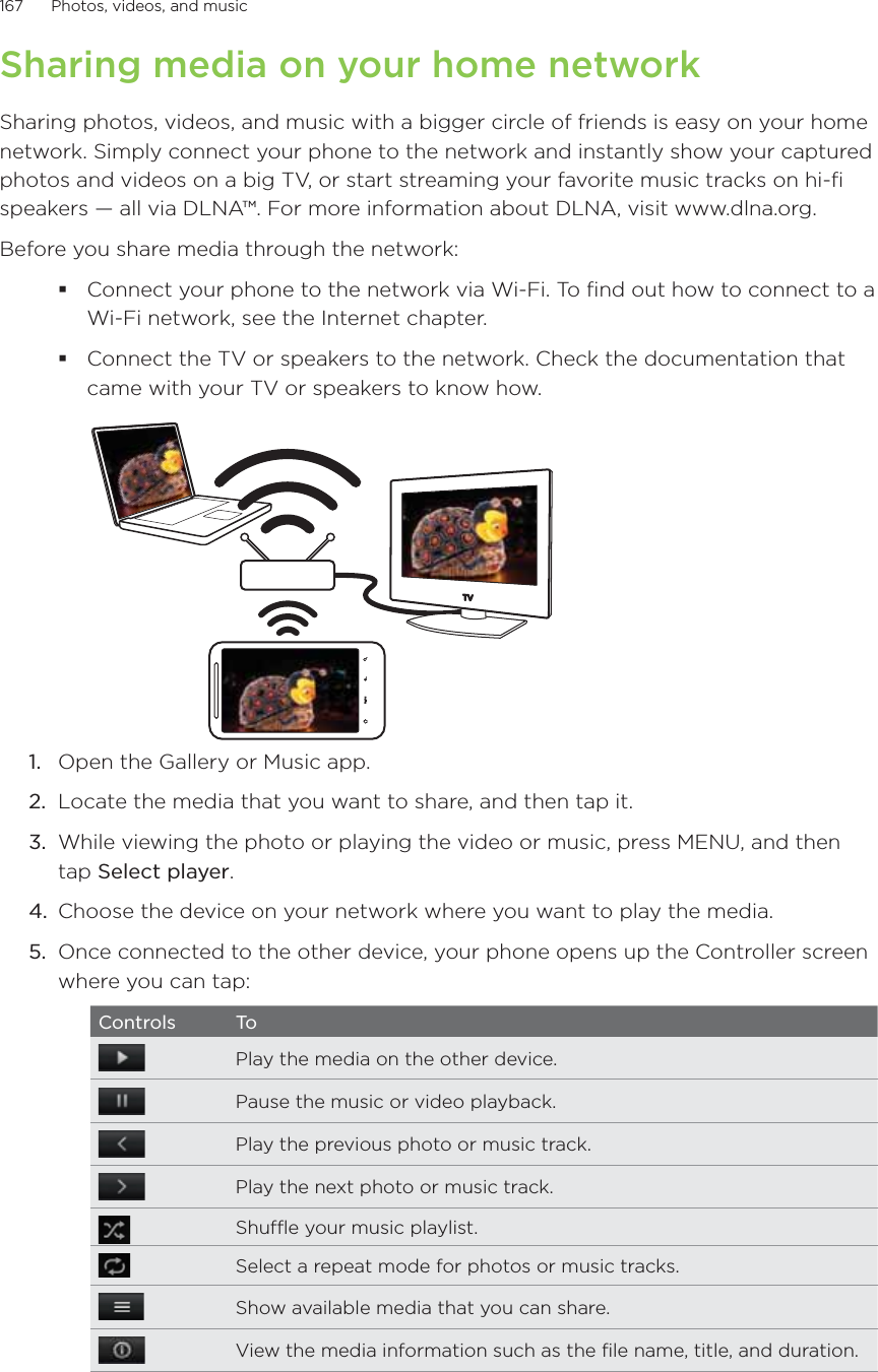 167      Photos, videos, and music      Sharing media on your home networkSharing photos, videos, and music with a bigger circle of friends is easy on your home network. Simply connect your phone to the network and instantly show your captured photos and videos on a big TV, or start streaming your favorite music tracks on hi-fi speakers — all via DLNA™. For more information about DLNA, visit www.dlna.org.Before you share media through the network:Connect your phone to the network via Wi-Fi. To find out how to connect to a Wi-Fi network, see the Internet chapter.Connect the TV or speakers to the network. Check the documentation that came with your TV or speakers to know how.1.  Open the Gallery or Music app.2.  Locate the media that you want to share, and then tap it.3.  While viewing the photo or playing the video or music, press MENU, and then tap Select player.4.  Choose the device on your network where you want to play the media.5.  Once connected to the other device, your phone opens up the Controller screen where you can tap:Controls ToPlay the media on the other device.Pause the music or video playback.Play the previous photo or music track.Play the next photo or music track.Shuffle your music playlist.Select a repeat mode for photos or music tracks.Show available media that you can share.View the media information such as the file name, title, and duration.