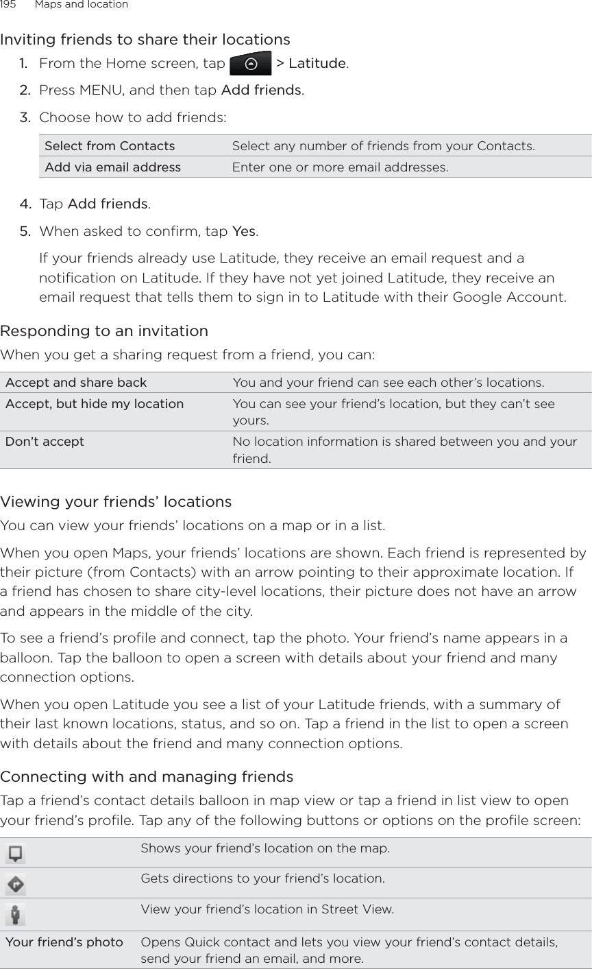 195      Maps and location      Inviting friends to share their locations1.  From the Home screen, tap   &gt; Latitude.2.  Press MENU, and then tap Add friends.3.  Choose how to add friends:Select from Contacts Select any number of friends from your Contacts.Add via email address Enter one or more email addresses.4.  Tap Add friends.5.  When asked to confirm, tap Yes.If your friends already use Latitude, they receive an email request and a notification on Latitude. If they have not yet joined Latitude, they receive an email request that tells them to sign in to Latitude with their Google Account.Responding to an invitationWhen you get a sharing request from a friend, you can:Accept and share back You and your friend can see each other’s locations. Accept, but hide my location You can see your friend’s location, but they can’t see yours.Don’t accept No location information is shared between you and your friend. Viewing your friends’ locationsYou can view your friends’ locations on a map or in a list.When you open Maps, your friends’ locations are shown. Each friend is represented by their picture (from Contacts) with an arrow pointing to their approximate location. If a friend has chosen to share city-level locations, their picture does not have an arrow and appears in the middle of the city.To see a friend’s profile and connect, tap the photo. Your friend’s name appears in a balloon. Tap the balloon to open a screen with details about your friend and many connection options.When you open Latitude you see a list of your Latitude friends, with a summary of their last known locations, status, and so on. Tap a friend in the list to open a screen with details about the friend and many connection options.Connecting with and managing friendsTap a friend’s contact details balloon in map view or tap a friend in list view to open your friend’s profile. Tap any of the following buttons or options on the profile screen:Shows your friend’s location on the map.Gets directions to your friend’s location.View your friend’s location in Street View.Your friend’s photo Opens Quick contact and lets you view your friend’s contact details, send your friend an email, and more.