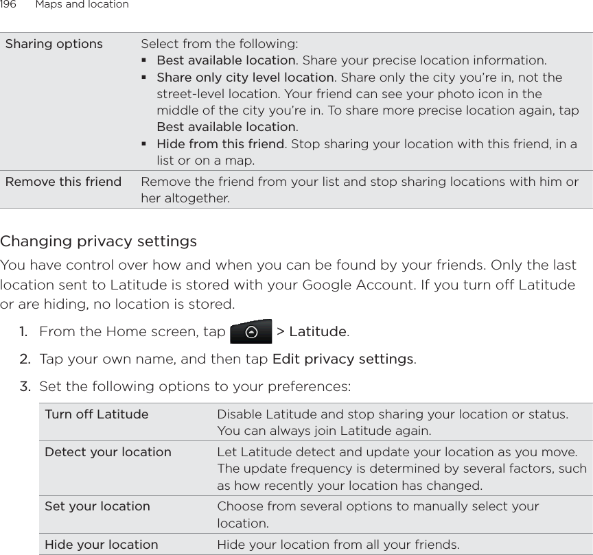 196      Maps and location      Sharing options Select from the following: Best available location. Share your precise location information.Share only city level location. Share only the city you’re in, not the street-level location. Your friend can see your photo icon in the middle of the city you’re in. To share more precise location again, tap Best available location. Hide from this friend. Stop sharing your location with this friend, in a list or on a map.Remove this friend Remove the friend from your list and stop sharing locations with him or her altogether. Changing privacy settingsYou have control over how and when you can be found by your friends. Only the last location sent to Latitude is stored with your Google Account. If you turn off Latitude or are hiding, no location is stored.From the Home screen, tap   &gt; Latitude.Tap your own name, and then tap Edit privacy settings. Set the following options to your preferences:Turn off Latitude Disable Latitude and stop sharing your location or status. You can always join Latitude again.Detect your location Let Latitude detect and update your location as you move. The update frequency is determined by several factors, such as how recently your location has changed.Set your location Choose from several options to manually select your location.Hide your location Hide your location from all your friends. 1.2.3.