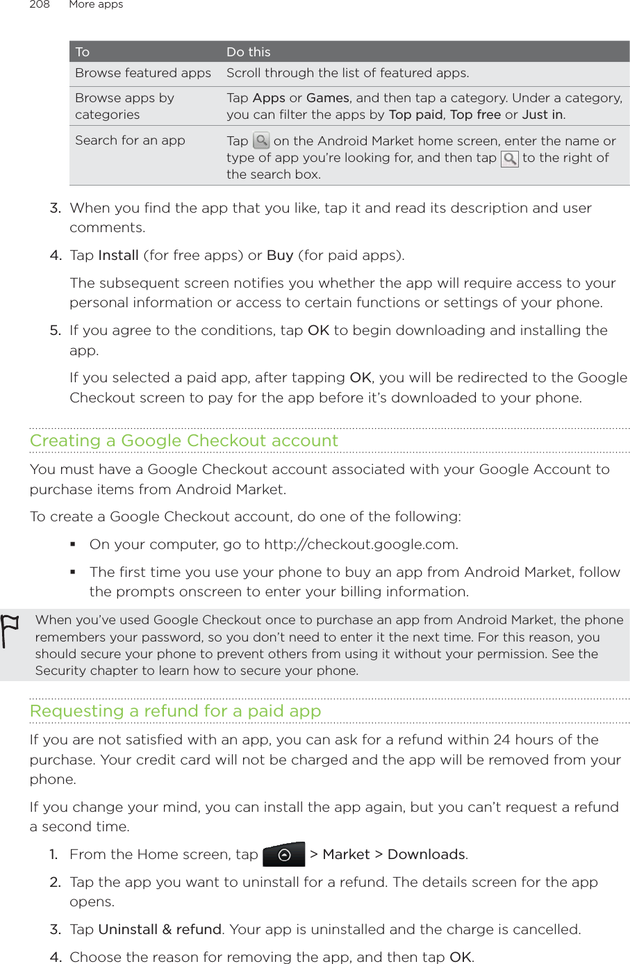 208      More apps      To Do thisBrowse featured apps Scroll through the list of featured apps.Browse apps by categoriesTap Apps or Games, and then tap a category. Under a category, you can filter the apps by Top paid, Top free or Just in.Search for an app Tap   on the Android Market home screen, enter the name or type of app you’re looking for, and then tap   to the right of the search box.3.  When you find the app that you like, tap it and read its description and user comments.4.  Tap Install (for free apps) or Buy (for paid apps).The subsequent screen notifies you whether the app will require access to your personal information or access to certain functions or settings of your phone.5.  If you agree to the conditions, tap OK to begin downloading and installing the app.If you selected a paid app, after tapping OK, you will be redirected to the Google Checkout screen to pay for the app before it’s downloaded to your phone.Creating a Google Checkout accountYou must have a Google Checkout account associated with your Google Account to purchase items from Android Market.To create a Google Checkout account, do one of the following:On your computer, go to http://checkout.google.com.The first time you use your phone to buy an app from Android Market, follow the prompts onscreen to enter your billing information.When you’ve used Google Checkout once to purchase an app from Android Market, the phone remembers your password, so you don’t need to enter it the next time. For this reason, you should secure your phone to prevent others from using it without your permission. See the Security chapter to learn how to secure your phone. Requesting a refund for a paid appIf you are not satisfied with an app, you can ask for a refund within 24 hours of the purchase. Your credit card will not be charged and the app will be removed from your phone.If you change your mind, you can install the app again, but you can’t request a refund a second time.From the Home screen, tap  &gt; Market &gt; Downloads.Tap the app you want to uninstall for a refund. The details screen for the app opens.Tap Uninstall &amp; refund. Your app is uninstalled and the charge is cancelled.Choose the reason for removing the app, and then tap OK.1.2.3.4.