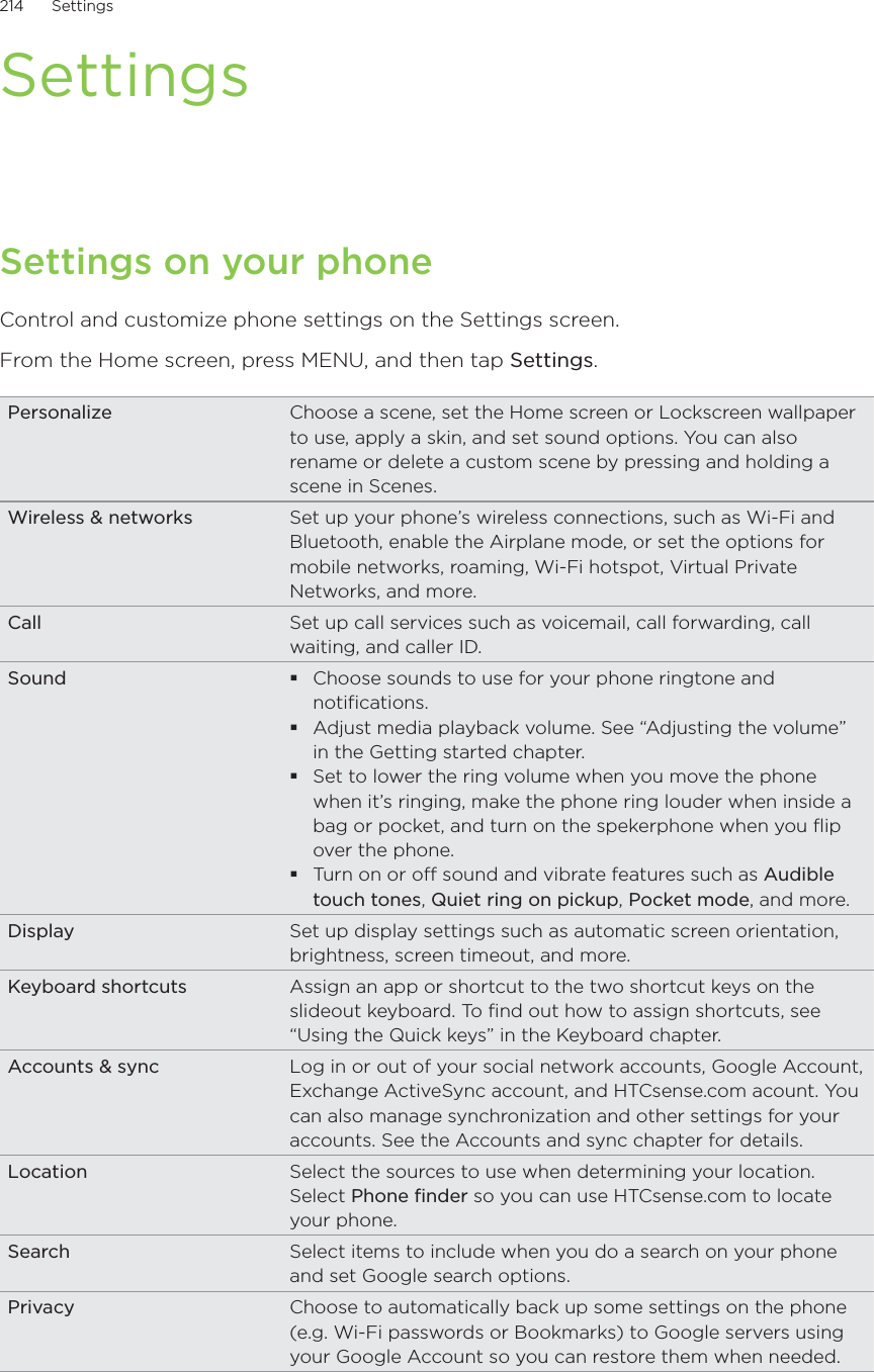 214      Settings      SettingsSettings on your phoneControl and customize phone settings on the Settings screen.From the Home screen, press MENU, and then tap Settings. Personalize Choose a scene, set the Home screen or Lockscreen wallpaper to use, apply a skin, and set sound options. You can also rename or delete a custom scene by pressing and holding a scene in Scenes.Wireless &amp; networks Set up your phone’s wireless connections, such as Wi-Fi and Bluetooth, enable the Airplane mode, or set the options for mobile networks, roaming, Wi-Fi hotspot, Virtual Private Networks, and more.Call Set up call services such as voicemail, call forwarding, call waiting, and caller ID.Sound  Choose sounds to use for your phone ringtone and notifications.Adjust media playback volume. See “Adjusting the volume” in the Getting started chapter.Set to lower the ring volume when you move the phone when it’s ringing, make the phone ring louder when inside a bag or pocket, and turn on the spekerphone when you flip over the phone.Turn on or off sound and vibrate features such as Audible touch tones, Quiet ring on pickup, Pocket mode, and more.Display Set up display settings such as automatic screen orientation, brightness, screen timeout, and more.Keyboard shortcuts Assign an app or shortcut to the two shortcut keys on the slideout keyboard. To find out how to assign shortcuts, see “Using the Quick keys” in the Keyboard chapter. Accounts &amp; sync Log in or out of your social network accounts, Google Account, Exchange ActiveSync account, and HTCsense.com acount. You can also manage synchronization and other settings for your accounts. See the Accounts and sync chapter for details. Location Select the sources to use when determining your location. Select Phone finder so you can use HTCsense.com to locate  your phone. Search Select items to include when you do a search on your phone and set Google search options. Privacy Choose to automatically back up some settings on the phone (e.g. Wi-Fi passwords or Bookmarks) to Google servers using your Google Account so you can restore them when needed.