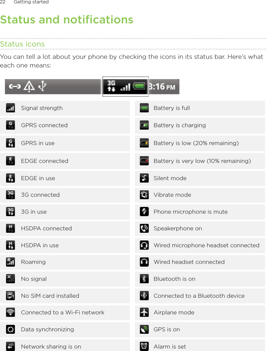 22      Getting started      Status and notificationsStatus iconsYou can tell a lot about your phone by checking the icons in its status bar. Here’s what each one means:Signal strength Battery is fullGPRS connected Battery is chargingGPRS in use Battery is low (20% remaining)EDGE connected Battery is very low (10% remaining)EDGE in use Silent mode3G connected Vibrate mode3G in use Phone microphone is muteHSDPA connected Speakerphone onHSDPA in use Wired microphone headset connectedRoaming Wired headset connectedNo signal Bluetooth is onNo SIM card installed Connected to a Bluetooth deviceConnected to a Wi-Fi network Airplane modeData synchronizing GPS is onNetwork sharing is on Alarm is set