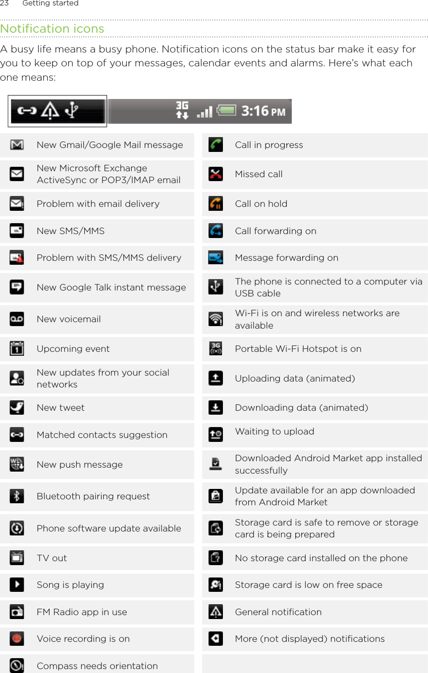23      Getting started      Notification iconsA busy life means a busy phone. Notification icons on the status bar make it easy for you to keep on top of your messages, calendar events and alarms. Here’s what each one means:New Gmail/Google Mail message Call in progressNew Microsoft Exchange ActiveSync or POP3/IMAP email Missed callProblem with email delivery Call on holdNew SMS/MMS Call forwarding onProblem with SMS/MMS delivery Message forwarding onNew Google Talk instant message The phone is connected to a computer via USB cableNew voicemail Wi-Fi is on and wireless networks are availableUpcoming event Portable Wi-Fi Hotspot is onNew updates from your social networks Uploading data (animated)New tweet Downloading data (animated)Matched contacts suggestion Waiting to uploadNew push message Downloaded Android Market app installed successfullyBluetooth pairing request Update available for an app downloaded from Android MarketPhone software update available Storage card is safe to remove or storage card is being preparedTV out  No storage card installed on the phoneSong is playing Storage card is low on free spaceFM Radio app in use General notificationVoice recording is on More (not displayed) notificationsCompass needs orientation