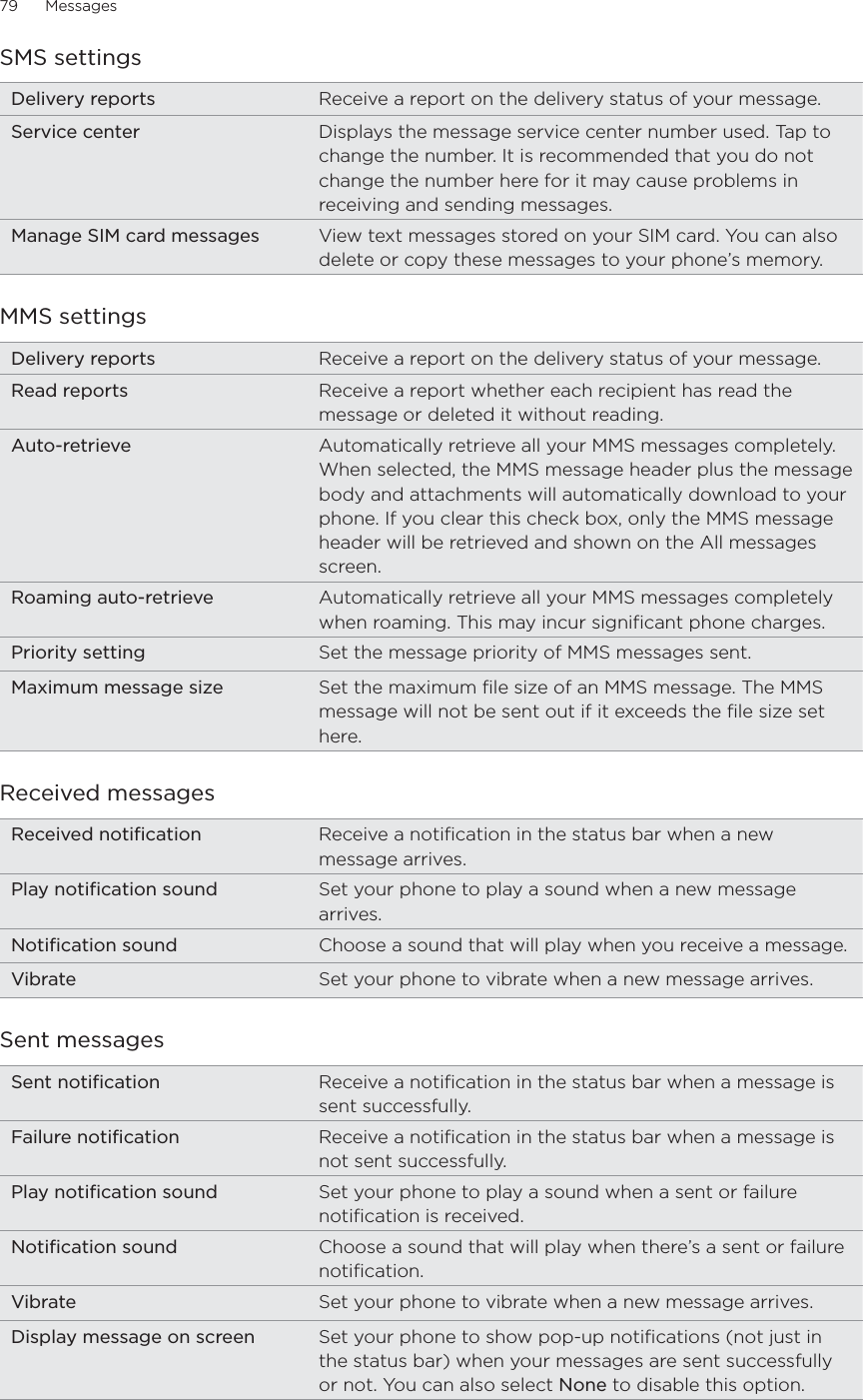 79      Messages      SMS settingsDelivery reports Receive a report on the delivery status of your message. Service center Displays the message service center number used. Tap to change the number. It is recommended that you do not change the number here for it may cause problems in receiving and sending messages. Manage SIM card messages View text messages stored on your SIM card. You can also delete or copy these messages to your phone’s memory.MMS settingsDelivery reports Receive a report on the delivery status of your message. Read reports Receive a report whether each recipient has read the message or deleted it without reading.Auto-retrieve Automatically retrieve all your MMS messages completely. When selected, the MMS message header plus the message body and attachments will automatically download to your phone. If you clear this check box, only the MMS message header will be retrieved and shown on the All messages screen.Roaming auto-retrieve Automatically retrieve all your MMS messages completely when roaming. This may incur significant phone charges. Priority setting Set the message priority of MMS messages sent.Maximum message size Set the maximum file size of an MMS message. The MMS message will not be sent out if it exceeds the file size set here. Received messagesReceived notification Receive a notification in the status bar when a new message arrives.Play notification sound Set your phone to play a sound when a new message arrives.Notification sound Choose a sound that will play when you receive a message.Vibrate Set your phone to vibrate when a new message arrives.Sent messagesSent notification Receive a notification in the status bar when a message is sent successfully.Failure notification Receive a notification in the status bar when a message is not sent successfully.Play notification sound Set your phone to play a sound when a sent or failure notification is received.Notification sound Choose a sound that will play when there’s a sent or failure notification.Vibrate Set your phone to vibrate when a new message arrives.Display message on screen Set your phone to show pop-up notifications (not just in the status bar) when your messages are sent successfully or not. You can also select None to disable this option.