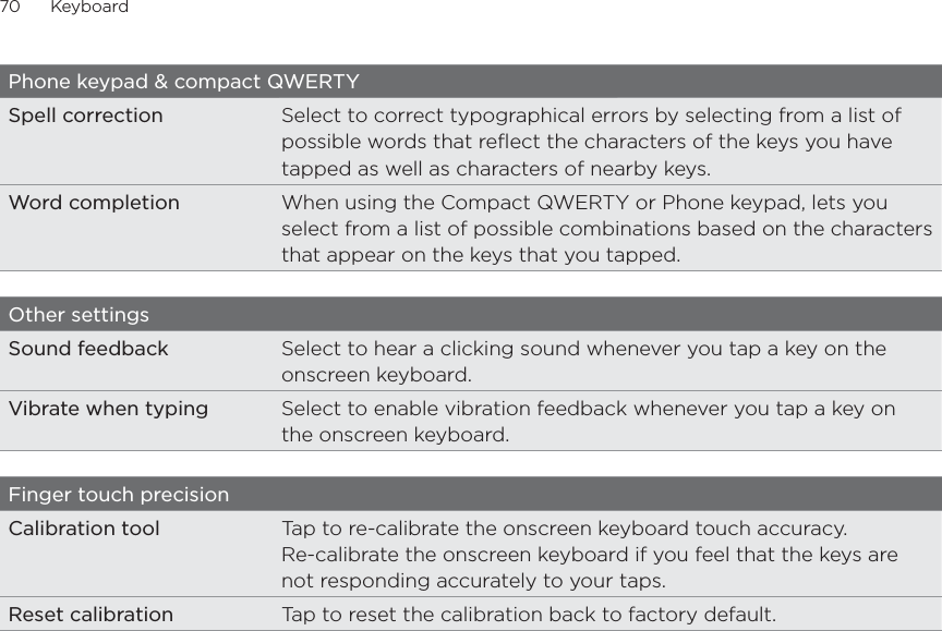 70      Keyboard      Phone keypad &amp; compact QWERTYSpell correction Select to correct typographical errors by selecting from a list of possible words that reflect the characters of the keys you have tapped as well as characters of nearby keys.Word completion When using the Compact QWERTY or Phone keypad, lets you select from a list of possible combinations based on the characters that appear on the keys that you tapped. Other settingsSound feedback Select to hear a clicking sound whenever you tap a key on the onscreen keyboard.Vibrate when typing Select to enable vibration feedback whenever you tap a key on the onscreen keyboard.Finger touch precisionCalibration tool Tap to re-calibrate the onscreen keyboard touch accuracy.  Re-calibrate the onscreen keyboard if you feel that the keys are not responding accurately to your taps.Reset calibration Tap to reset the calibration back to factory default.