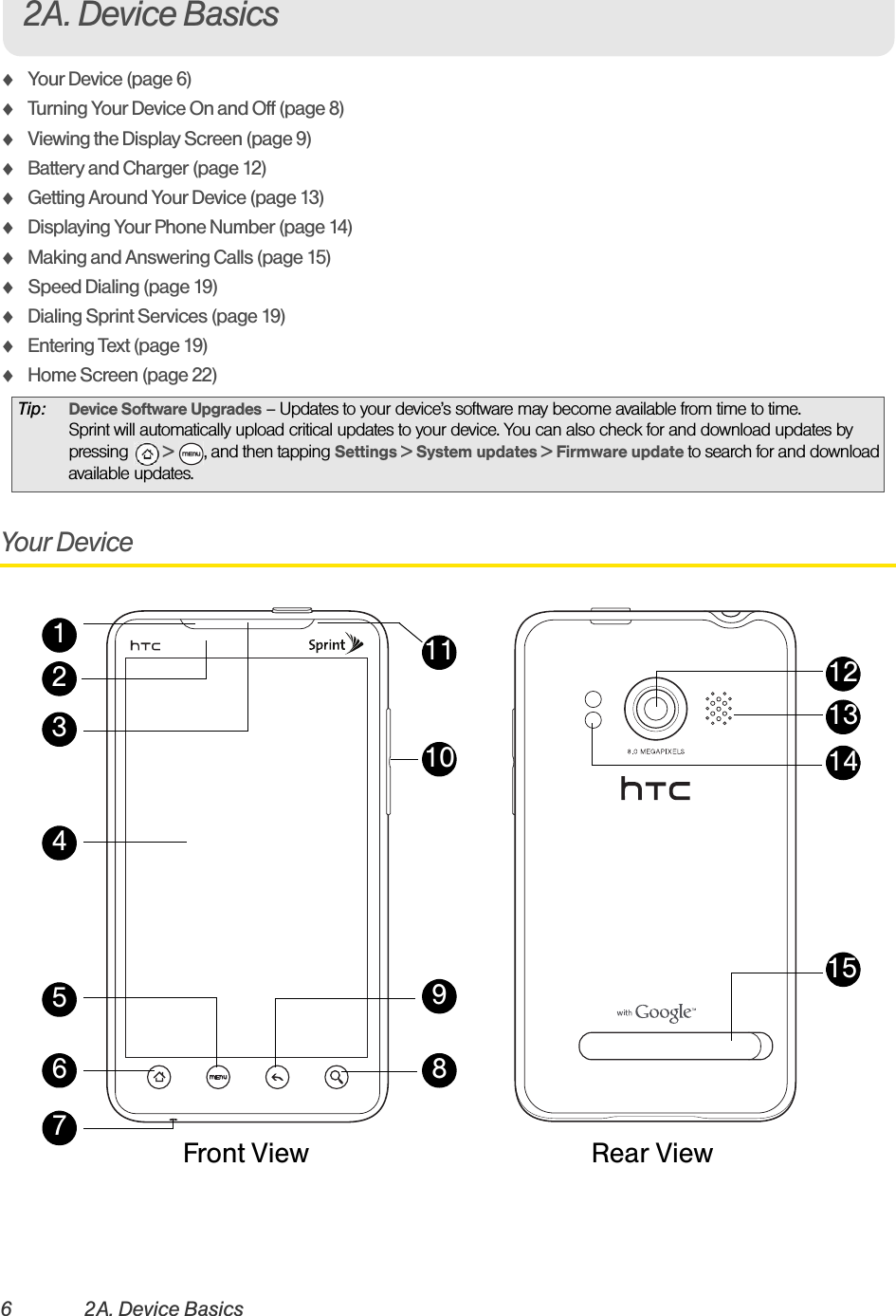 62A. Device BasicsࡗYour Device (page 6)ࡗTurning Your Device On and Off (page 8)ࡗViewing the Display Screen (page 9)ࡗBattery and Charger (page 12)ࡗGetting Around Your Device (page 13)ࡗDisplaying Your Phone Number (page 14)ࡗMaking and Answering Calls (page 15)ࡗSpeed Dialing (page 19)ࡗDialing Sprint Services (page 19)ࡗEntering Text (page 19)ࡗHome Screen (page 22)Your DeviceTip: Device Software Upgrades – Updates to your device’s software may become available from time to time. Sprint will automatically upload critical updates to your device. You can also check for and download updates by pressing   &gt;  , and then tapping Settings &gt; System updates &gt; Firmware update to search for and download available updates.2A. Device Basics164235131281514791011Front View Rear View