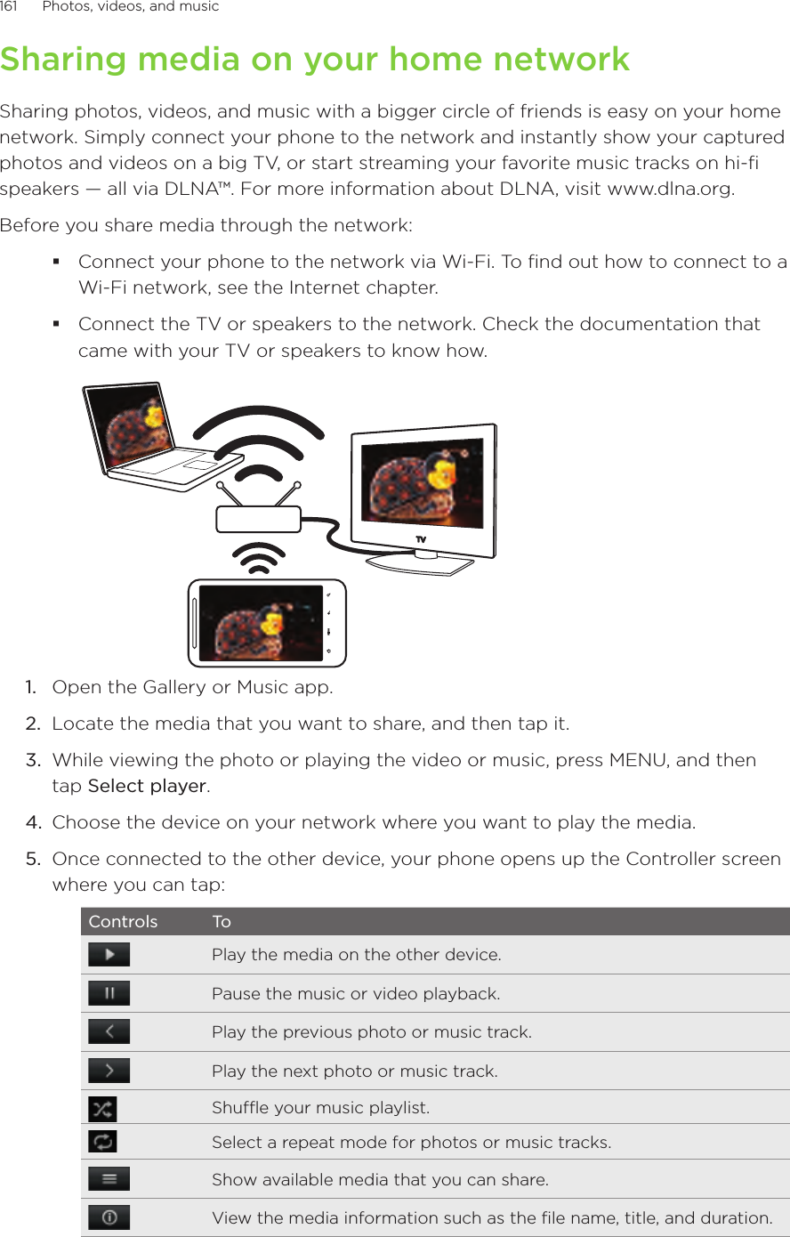 161      Photos, videos, and music      Sharing media on your home networkSharing photos, videos, and music with a bigger circle of friends is easy on your home network. Simply connect your phone to the network and instantly show your captured photos and videos on a big TV, or start streaming your favorite music tracks on hi-fi speakers — all via DLNA™. For more information about DLNA, visit www.dlna.org.Before you share media through the network:Connect your phone to the network via Wi-Fi. To find out how to connect to a Wi-Fi network, see the Internet chapter.Connect the TV or speakers to the network. Check the documentation that came with your TV or speakers to know how.1.  Open the Gallery or Music app.2.  Locate the media that you want to share, and then tap it.3.  While viewing the photo or playing the video or music, press MENU, and then tap Select player.4.  Choose the device on your network where you want to play the media.5.  Once connected to the other device, your phone opens up the Controller screen where you can tap:Controls ToPlay the media on the other device.Pause the music or video playback.Play the previous photo or music track.Play the next photo or music track.Shuffle your music playlist.Select a repeat mode for photos or music tracks.Show available media that you can share.View the media information such as the file name, title, and duration.