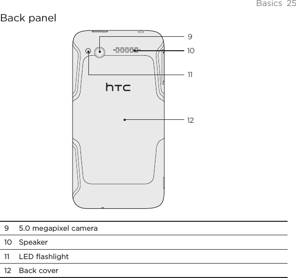 Basics  25Back panel91011129  5.0 megapixel camera 10  Speaker11  LED flashlight12  Back cover
