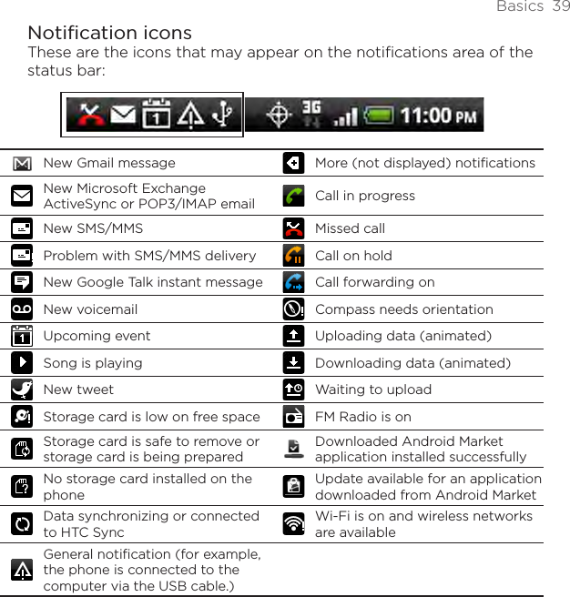 Basics  39Notification iconsThese are the icons that may appear on the notifications area of the status bar:New Gmail message More (not displayed) notificationsNew Microsoft Exchange ActiveSync or POP3/IMAP email Call in progressNew SMS/MMS Missed callProblem with SMS/MMS delivery Call on holdNew Google Talk instant message Call forwarding onNew voicemail Compass needs orientationUpcoming event Uploading data (animated)Song is playing Downloading data (animated)New tweet Waiting to uploadStorage card is low on free space FM Radio is onStorage card is safe to remove or storage card is being preparedDownloaded Android Market application installed successfullyNo storage card installed on the phoneUpdate available for an application downloaded from Android MarketData synchronizing or connected to HTC SyncWi-Fi is on and wireless networks are availableGeneral notification (for example, the phone is connected to the computer via the USB cable.)
