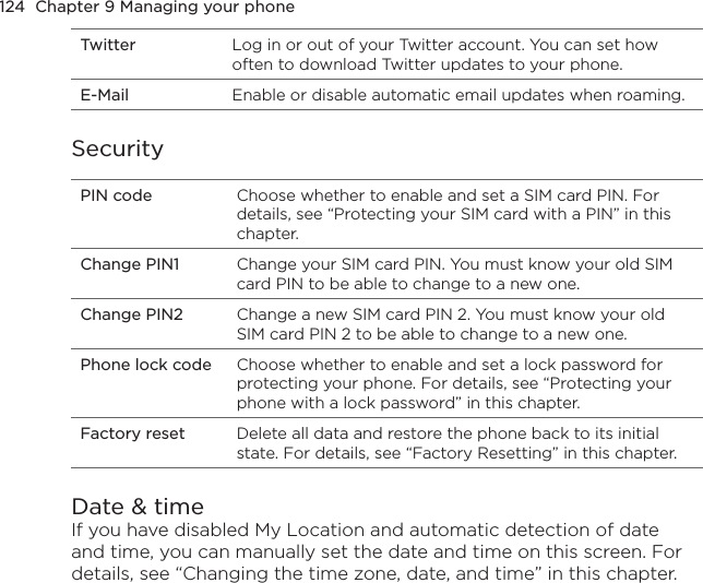 124  Chapter 9 Managing your phoneTwitter Log in or out of your Twitter account. You can set how often to download Twitter updates to your phone.E-Mail Enable or disable automatic email updates when roaming.SecurityPIN code Choose whether to enable and set a SIM card PIN. For details, see “Protecting your SIM card with a PIN” in this chapter.Change PIN1 Change your SIM card PIN. You must know your old SIM card PIN to be able to change to a new one.Change PIN2 Change a new SIM card PIN 2. You must know your old SIM card PIN 2 to be able to change to a new one.Phone lock code Choose whether to enable and set a lock password for protecting your phone. For details, see “Protecting your phone with a lock password” in this chapter.Factory reset Delete all data and restore the phone back to its initial state. For details, see “Factory Resetting” in this chapter.Date &amp; timeIf you have disabled My Location and automatic detection of date and time, you can manually set the date and time on this screen. For details, see “Changing the time zone, date, and time” in this chapter.